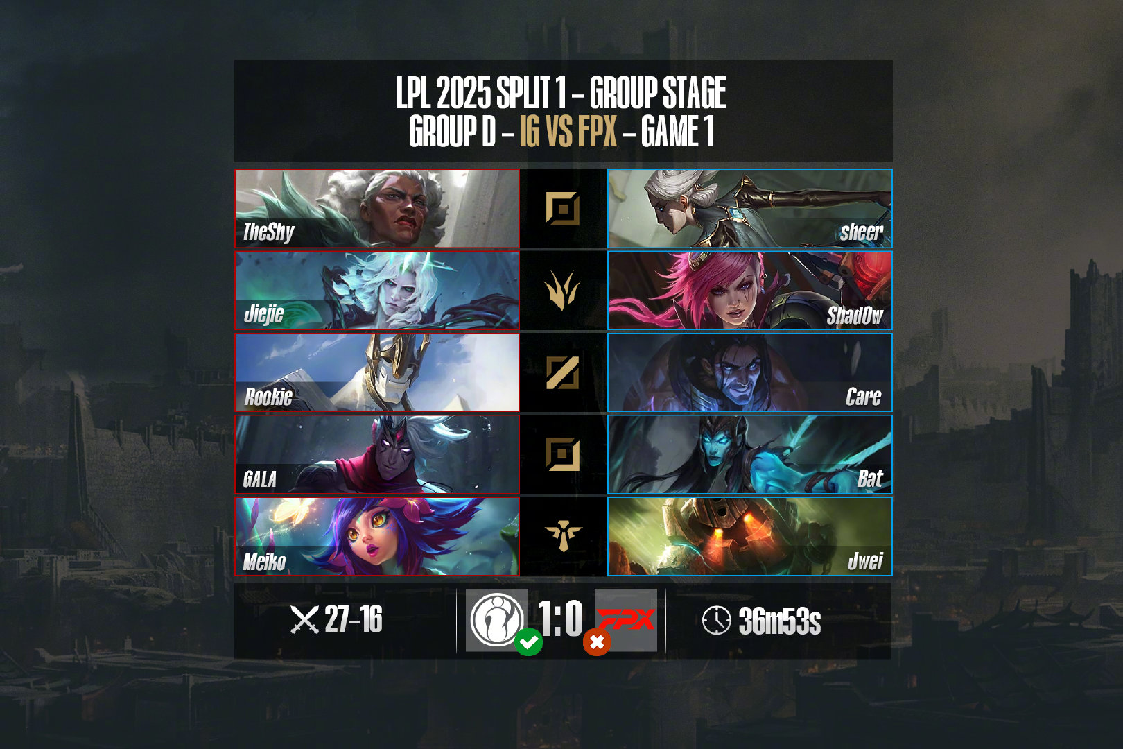 包含TheShy赛事官方发布绝杀新规,RNG争议不断!的词条-bet365平台体育